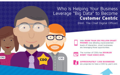 Infographic: Who is Helping Your Business Leverage Big Data to Become Customer Centric