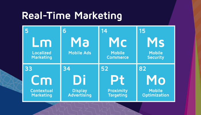 4 Tips for Leveraging the “New” Real-Time Marketing