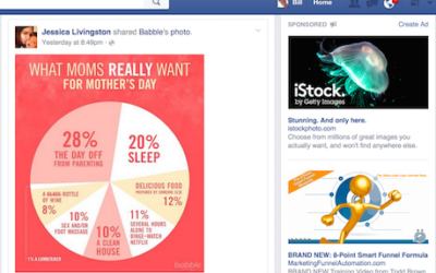 Retargeting Is Critical to Your B2B Content Marketing Program