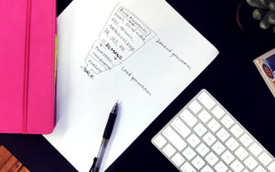 The 13 Most Effective Demand Generation Best Practices